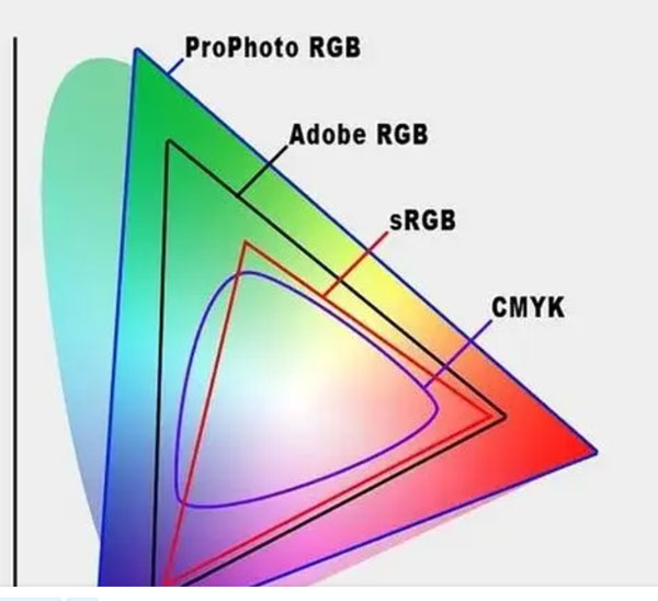 CMYK и RGB